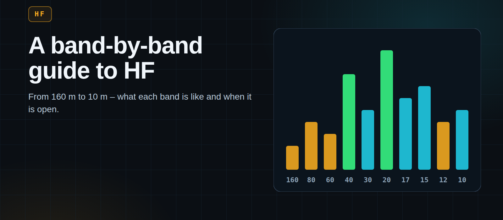 A band-by-band guide to HF