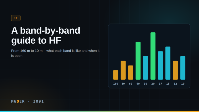 A band-by-band guide to HF