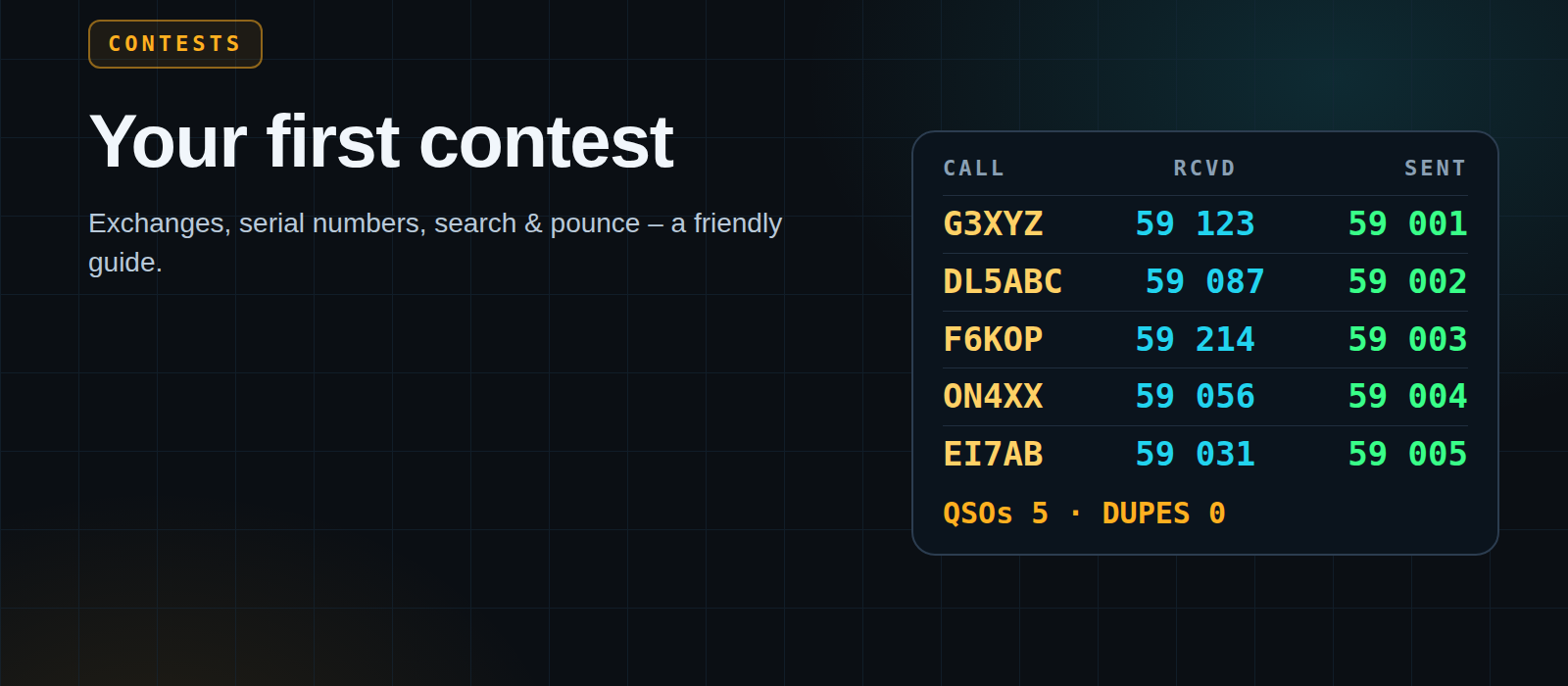 Your first contest: a friendly guide