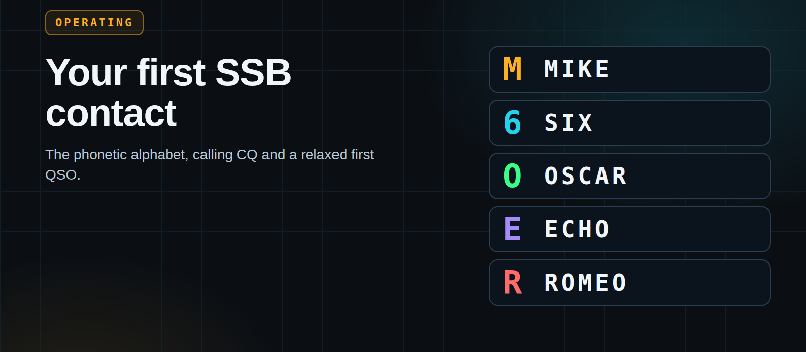 The phonetic alphabet and your first SSB contact