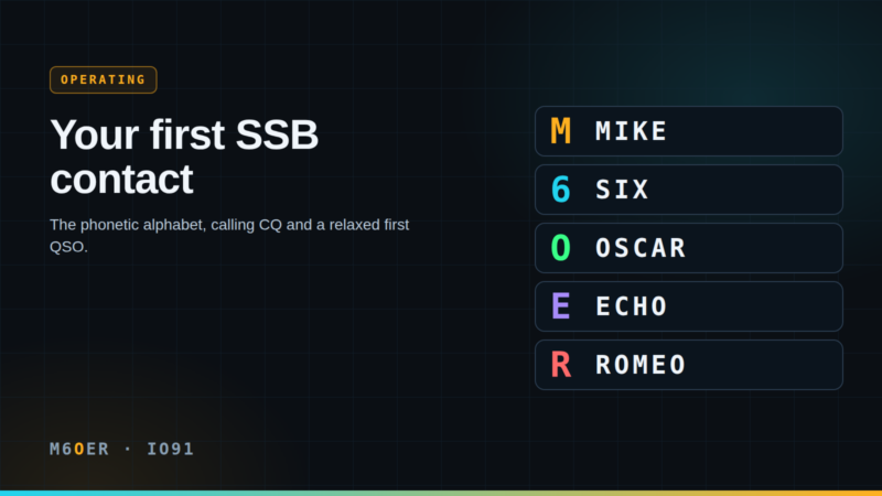 The phonetic alphabet and your first SSB contact