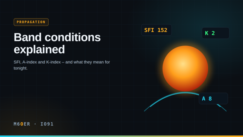Band conditions explained: SFI, A-index and K-index