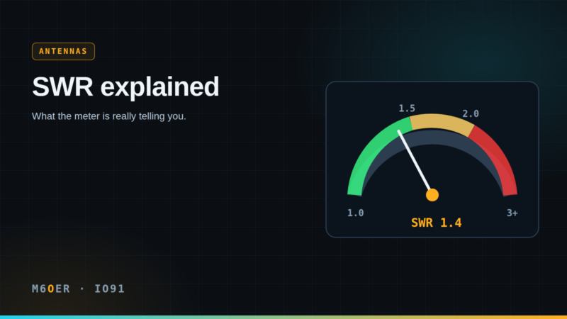SWR explained: what the meter is really telling you